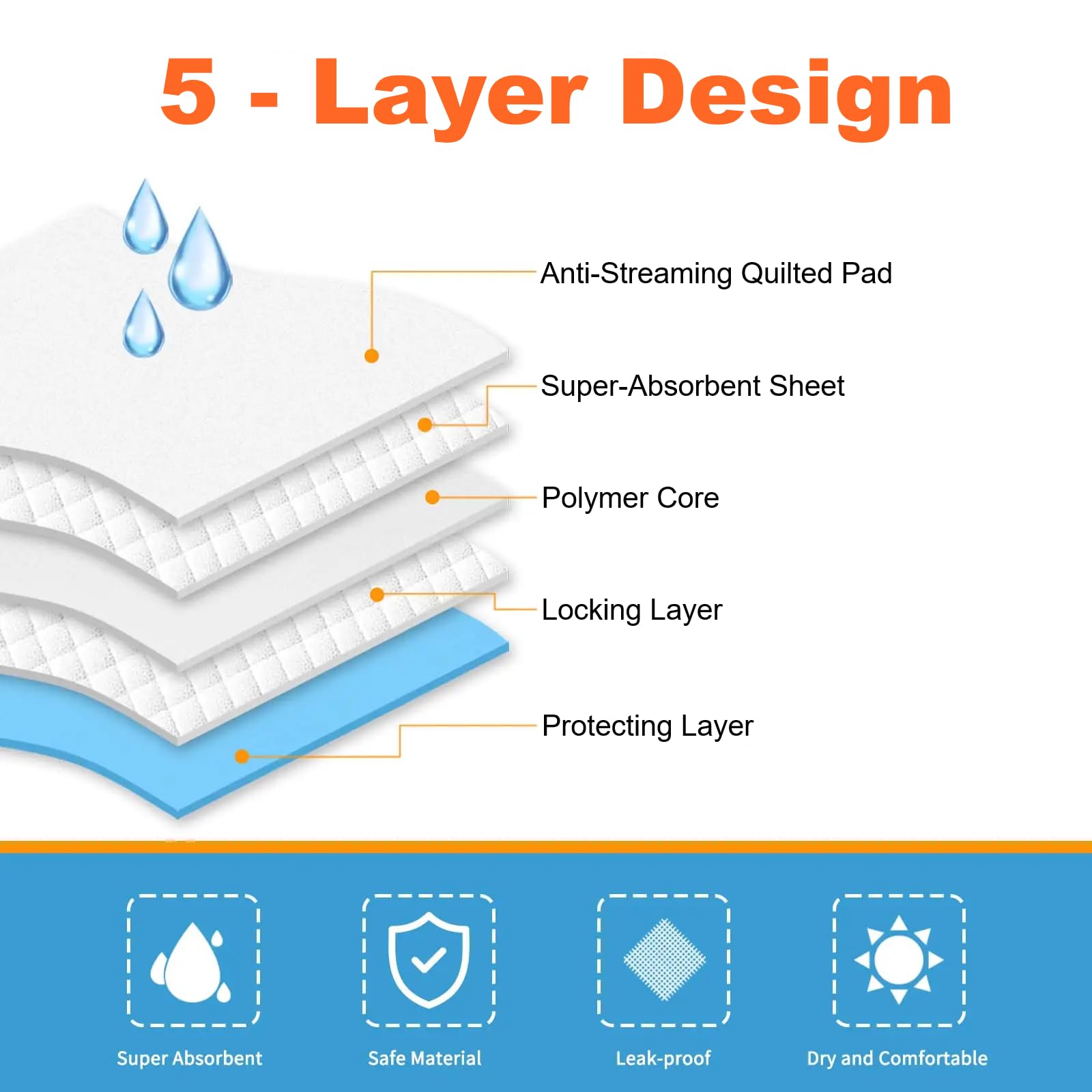 Aurora Pet Puppy Pee Pads - 5-Layer Absorbent Protection | AP-ALL
