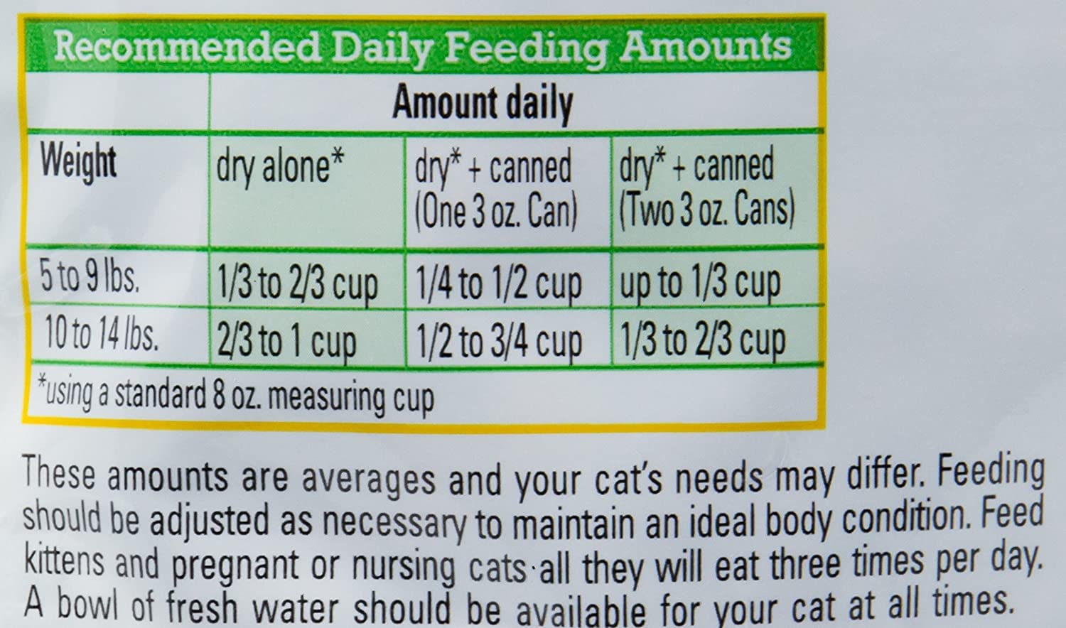 Fancy Feast Gourmet Dry Cat Food (Filet Mignon, Ocean Fish and Salmon)