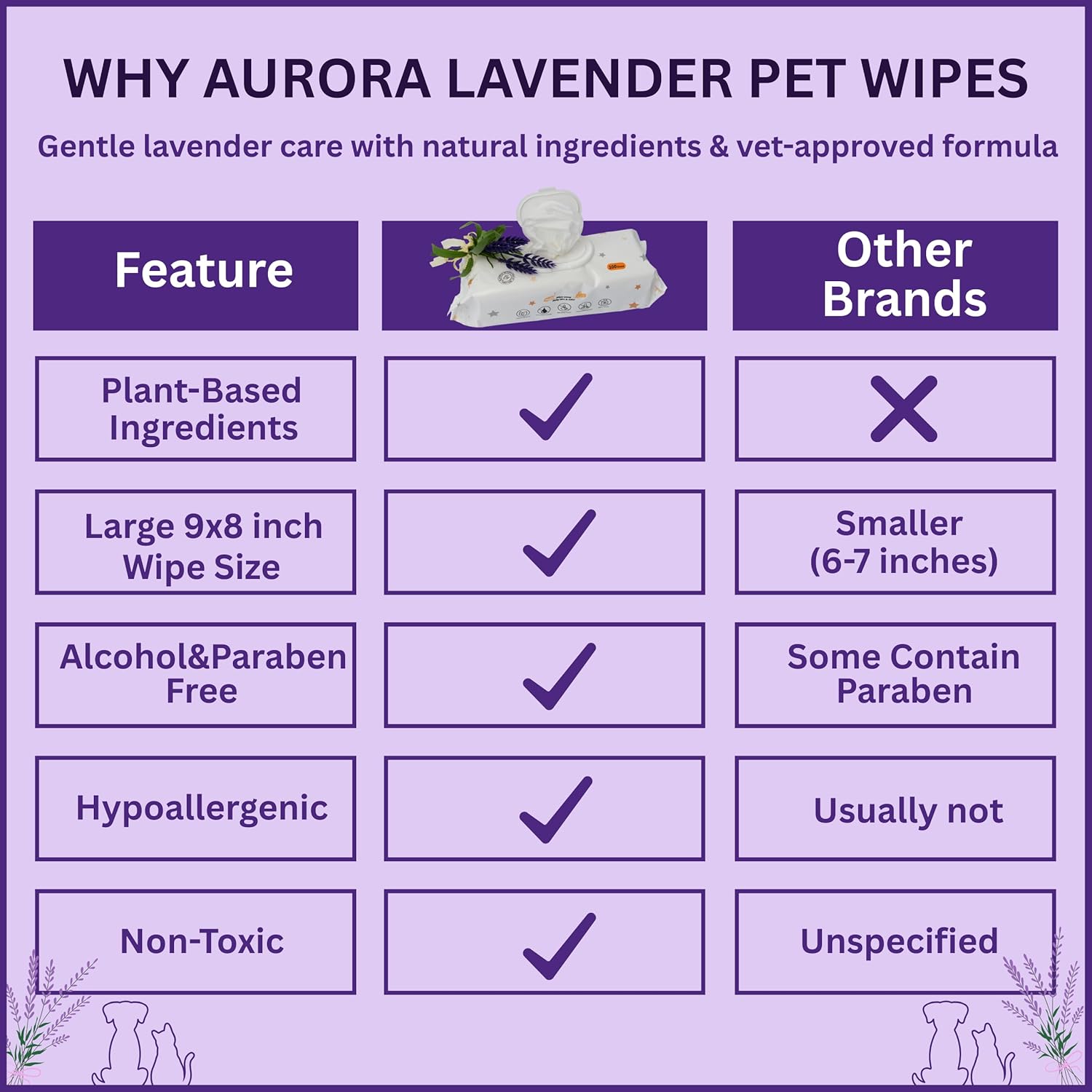 Aurora Pet Wipes – 100% Natural, Plant-Based Hypoallergenic Grooming Wipes for Dogs & Cats – Extra-Durable, Large & Thick for Effortless Cleaning
