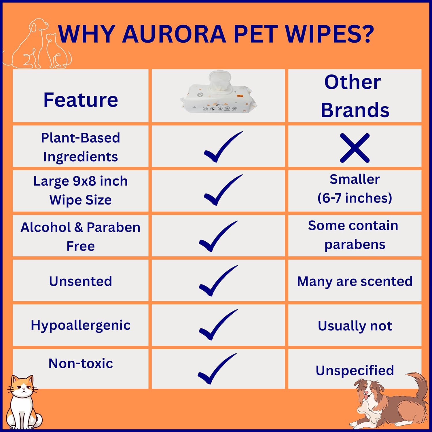 Aurora Pet Wipes – 100% Natural, Plant-Based Hypoallergenic Grooming Wipes for Dogs & Cats – Extra-Durable, Large & Thick for Effortless Cleaning
